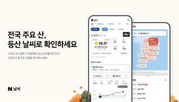 네이버, 301개 산 ‘등산 날씨’ 제공…코스별 기온·바람·강수 한눈에