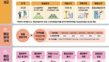 LH, 수도권 미분양 주택 분양가 최대 92%에 매입…1.8만가구 대상