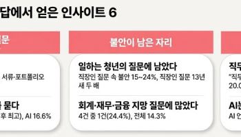 “스펙보다 실전 경험, 차보다 공유 킥보드”…2030의 생존법