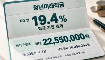“1800만원 넣으면 2255만원”…청년미래적금, 12일부터 누구나 신청?