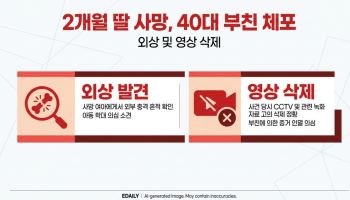 생후 2개월 여아 숨진채 발견...40대 아버지 긴급체포