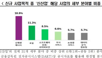AI도 로봇도 제쳤다…상장사들이 찍은 ‘새 먹거리’ 1위는?
