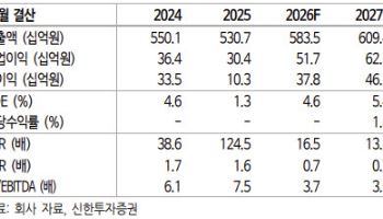 스튜디오드래곤, 3Q 실적 기대치 상회 전망…“여전히 매수 영역”