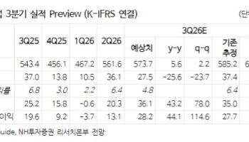 “한세실업, 3Q 환율 부담에 실적 둔화…배당이 주가 하방 지지”
