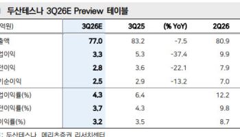 두산테스나, 4분기부터 실적 개선 전망…적정주가 16만9000원-메리츠