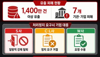"내 정보 쓰지 마라" 했더니 강제 탈퇴…'변경 불가' CI 유출 2차피해