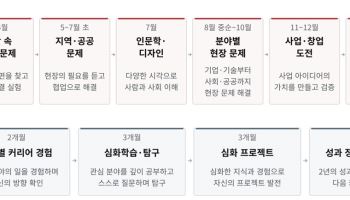 AI시대 '혁신 청년인재' 육성…SK, 아이젠 프로그램 운영