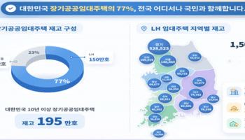 LH 임대주택 150만가구 시대…"가구당 연 주거비 392만원↓"