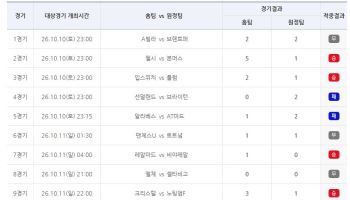 축구토토 승무패 59회차, 1등 총 적중금 5억 7천여만 원