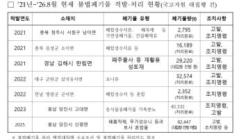 나랏돈 193억 들여 치웠는데…불법폐기물 비용 회수 '찔끔'