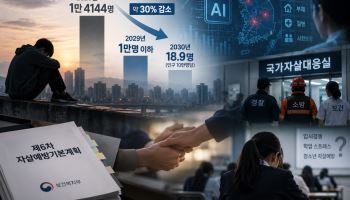 2030년 자살률 33% 낮춘다…AI로 위험예측하고 지자체 책임 강화