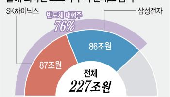 “코스피 오르기만 기다렸는데”…개미가 산 83조, 반등 발목 잡나