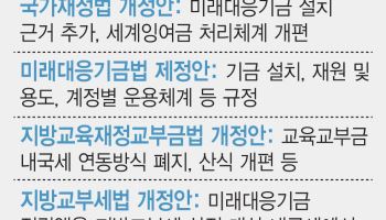 '산 넘어 산' 미래기금…지방 달래기 고심하는 與, 野는 "저당기금" 반발