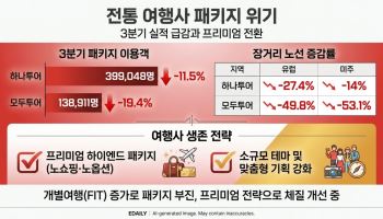 일본은 늘고 유럽은 급감…전통 여행사 패키지에 무슨 일이