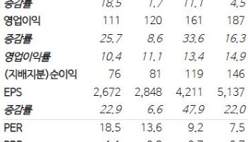HK이노엔, 위식도역류질환 치료제 글로벌 성과 임박…목표가 5.5만원 유지-NH