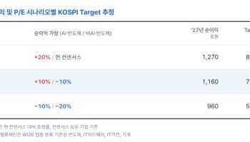 내년 코스피 '상저하고'...하반기 1만선 도전