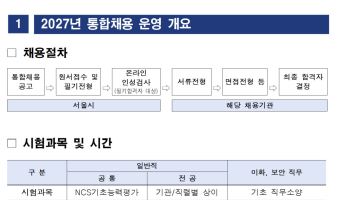 서울시설공단·SH도 통합채용 합류…서울시 23개 기관으로 확대