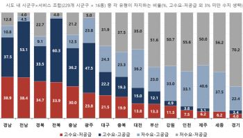 전남·경남 초고령 어르신 많지만…'통돌' 공급 턱없이 부족