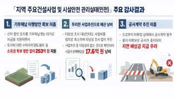 소유권 확보도 못했는데 '67억' 先 지원…인천시 부실행정 드러나