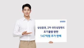 삼성증권, 2차 국민성장펀드 초기물량 완판…147억 추가 판매