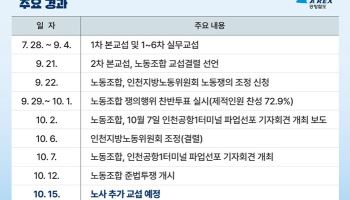 공항철도, 노조 준법투쟁 대응 비상체계 가동… 열차 안전 관리 강화