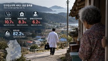 “아파도 집에 올 의사가 없다”…인구감소지역 방문진료 공급 10%뿐(종합)
