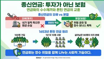 연금화(Annuity): "죽을 때까지 월급이 나온다면: 톤틴의 유혹"