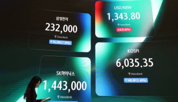환율, 2년래 최저 찍고 10원 ‘쑥’…중동 불안·AI 고점론 영향