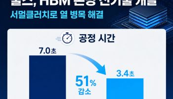 “HBM 후공정 병목은 열”…쿨스, 본딩 시간 51% 줄이는 기술 개발
