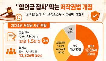 저작권 침해 ‘교육조건부 기소유예’ 명문화...오픈넷 "환영"