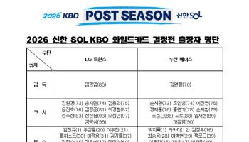 LG·두산, 와일드카드 출전 30명씩 확정…손주영 끝내 합류 불발