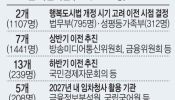 내년부터 44개 행정기관 세종행…수도권 집중 완화는 ‘물음표’