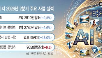 AI에 흔들리는 '사진 장사'…게티 파산보호, 어도비도 사업 위축