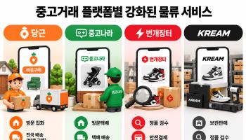 “팔고 싶은데 거래 번거로워”…리커머스 업계 ‘문 앞 물류’ 경쟁 본격화