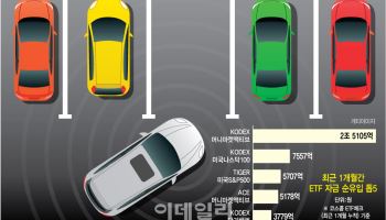 “나스닥보다 3배 몰렸다”…국장에 지친 투자자들 돈 맡긴 곳