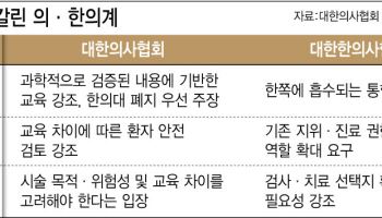 [안치영의 메디컬와치] 의료일원화, 의사·한의사 '업무갈등' 줄일까