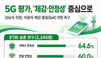 김남국 "5G 속도 경쟁 끝났다…'안정성·체감 품질' 중심 평가로 전환해야"