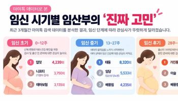 라이프엑스, ‘임산부의 날’ 맞아 마미톡 이용 데이터 분석 공개… 임신 단계별 고민·관심 조명