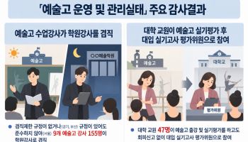 낮에는 예고 강사, 밤에는 학원…강사 155명 '두 집 살림' 했다