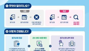 행정 실수로 출전 막히지 않게…전국체전 신청 마감 뒤에도 정정 허용