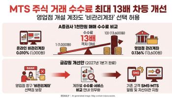 “똑같이 주식 샀는데 수수료 13배?”…증권계좌 어디서 만들었길래