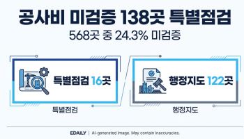 공사비 검증 안 한 재개발·재건축 138곳…정부 특별점검