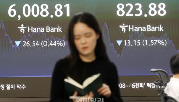 [속보]'널뛰기' 코스피, 6000피는 사수…"TSMC 실적 주목"