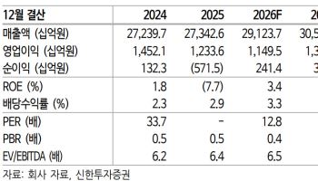 CJ제일제당, 글로벌 식품 성장성이 중장기 밸류에이션 결정-신한