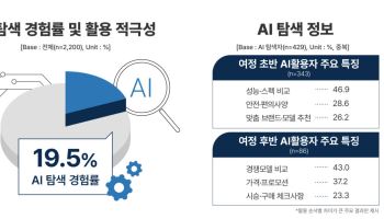 유튜브로 보고 AI로 비교…달라진 수입차 구매 풍경