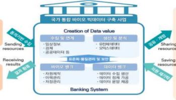AI전략위·복지부, 바이오데이터 기증…100만명 구축 속도