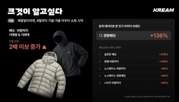 “9월부터 패딩 샀다”…크림, 가을·겨울 아우터 거래 117%↑