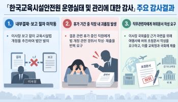 “휴가 중 경위서 5차례”…교육시설안전원 '직내괴' 적발
