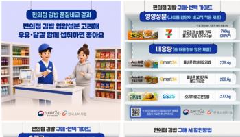 “'참치 듬뿍'이라더니 얼마나?”…편의점 김밥 속 뜯어보니