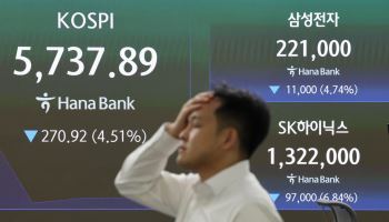 [속보]코스피·코스닥 8%대 폭락…사이드카 이어 서킷브레이커까지